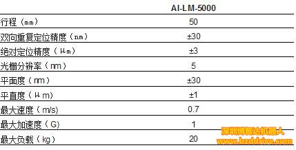 「直線電機(jī)驅(qū)動」直線電機(jī)驅(qū)動的一維高精密位移臺可媲美氣浮軸！